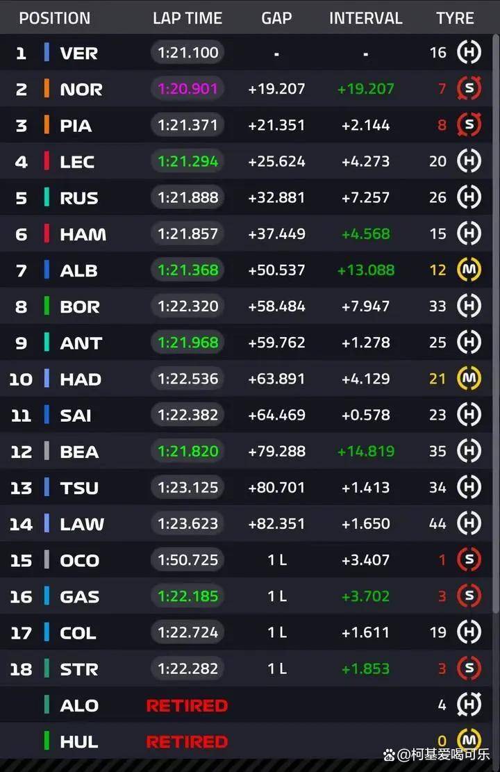 包含迈凯伦力克阿斯顿马丁，勒克莱尔带队取胜的词条