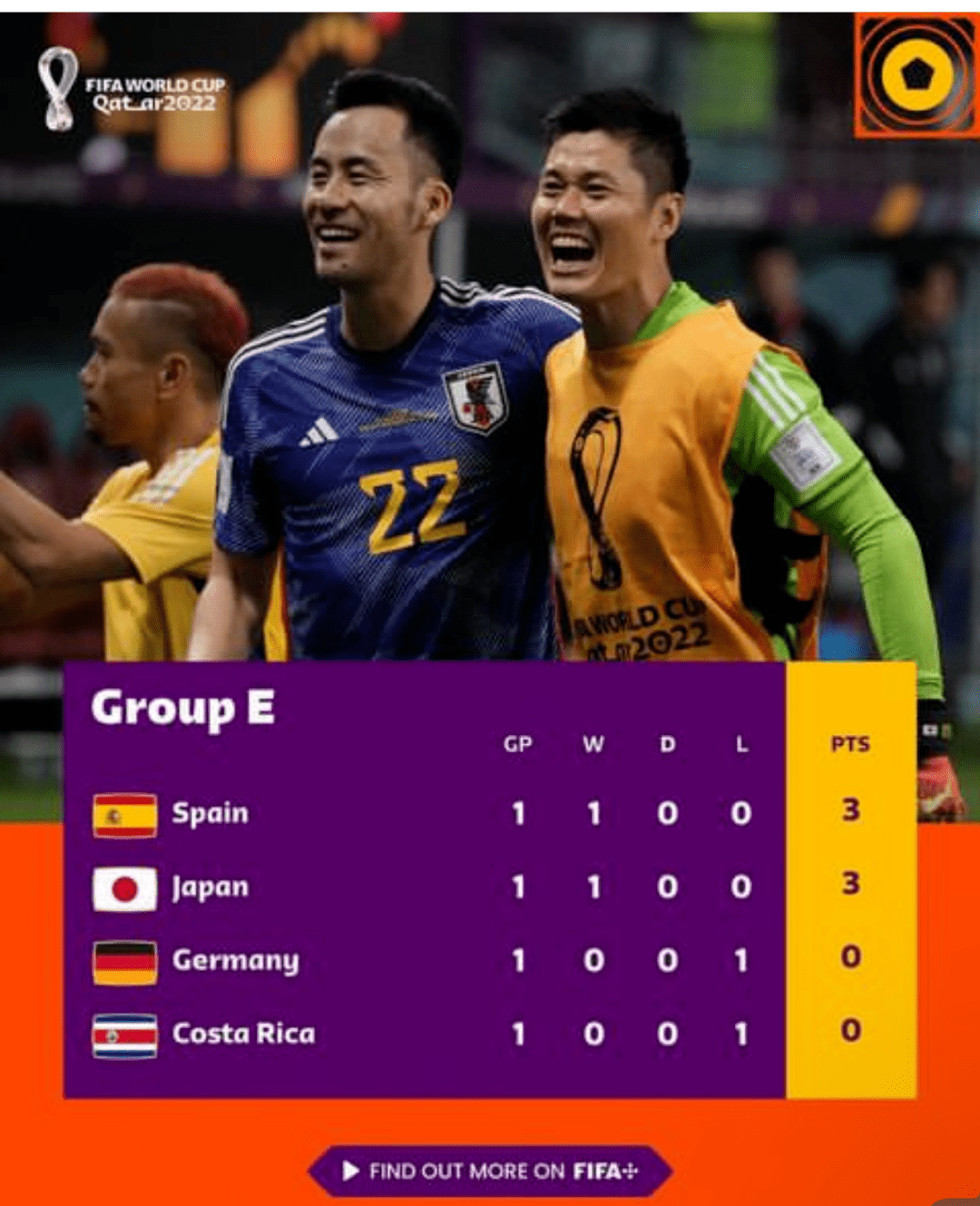 关于丹麦翻盘摩洛哥,加维带队取胜的信息 关于丹麦翻盘摩洛哥,加维带队取胜的信息