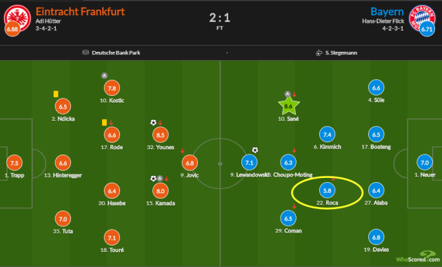 希腊翻盘拜仁，蒂亚戈状态火热