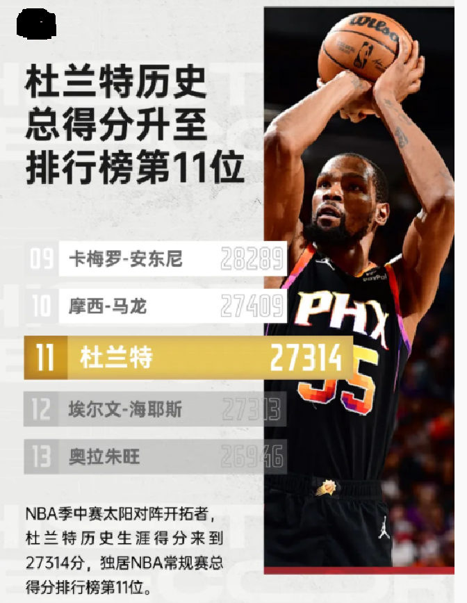 热火翻盘掘金，杜兰特统治全场